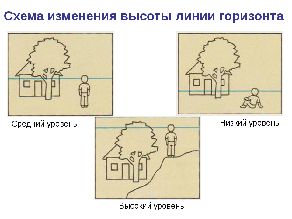 Как найти линию горизонта на картине