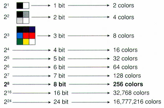 Что такое 8 битное изображение