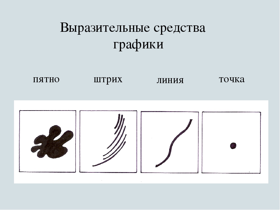 Искусство изображения предметов контурными линиями и штрихами 7 букв