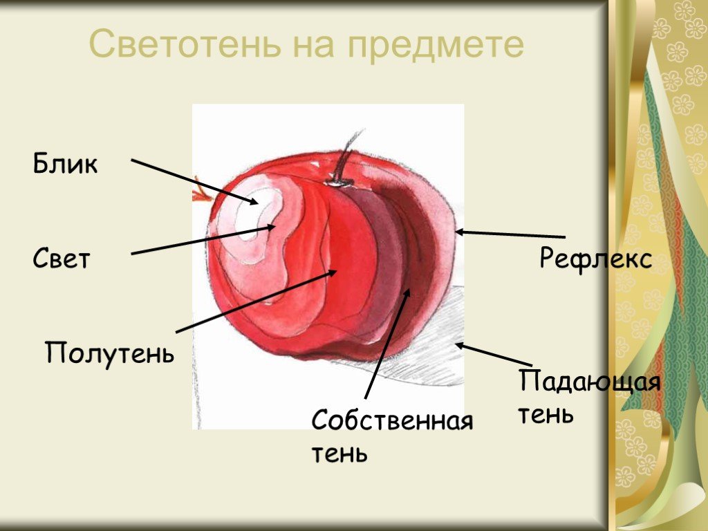 Светотень на рисунке