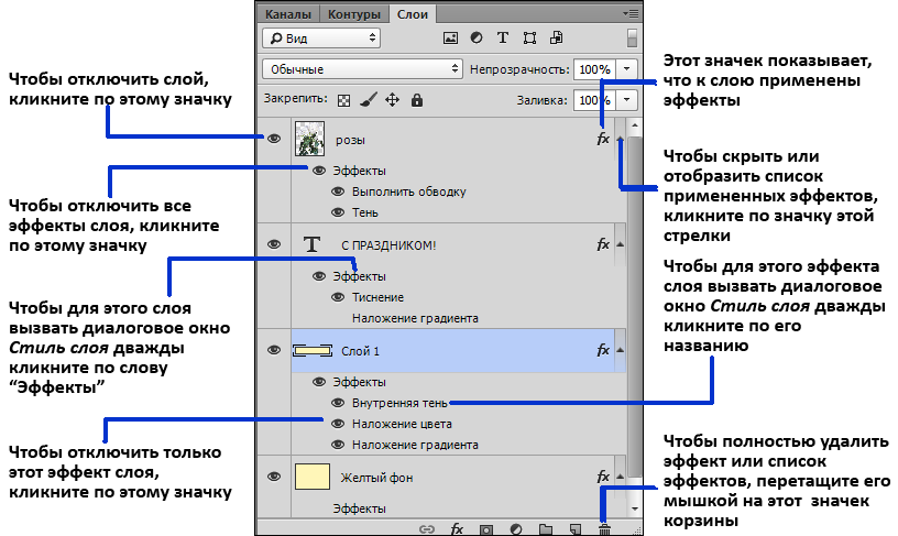 Целевой канал спрятан. Наложение слоев в фотошопе. Как открыть стиль слоя в фотошопе. Эффекты для режима наложения. Наложение слоев текста.