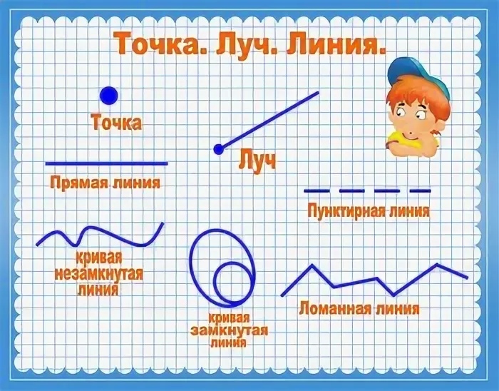 На рисунке 2 изображены ломаная и прямая что является пересечением этих