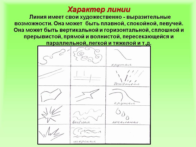 Характер линий ветка изо 2 класс презентация