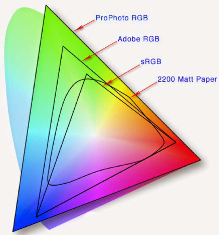 Модель изображения rgb. Цветовое пространство Adobe RGB. Цветовое пространство SRGB И Adobe RGB. Цветовой охват РГБ И ЦМИК. Цветовой охват SRGB.