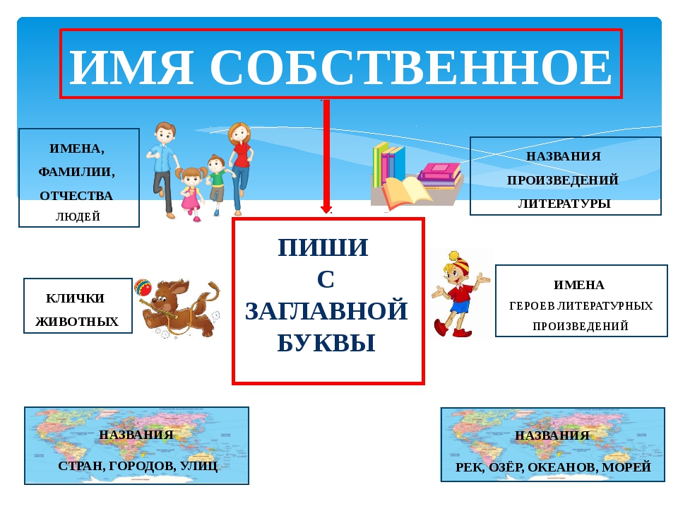 Название рисунка пишется