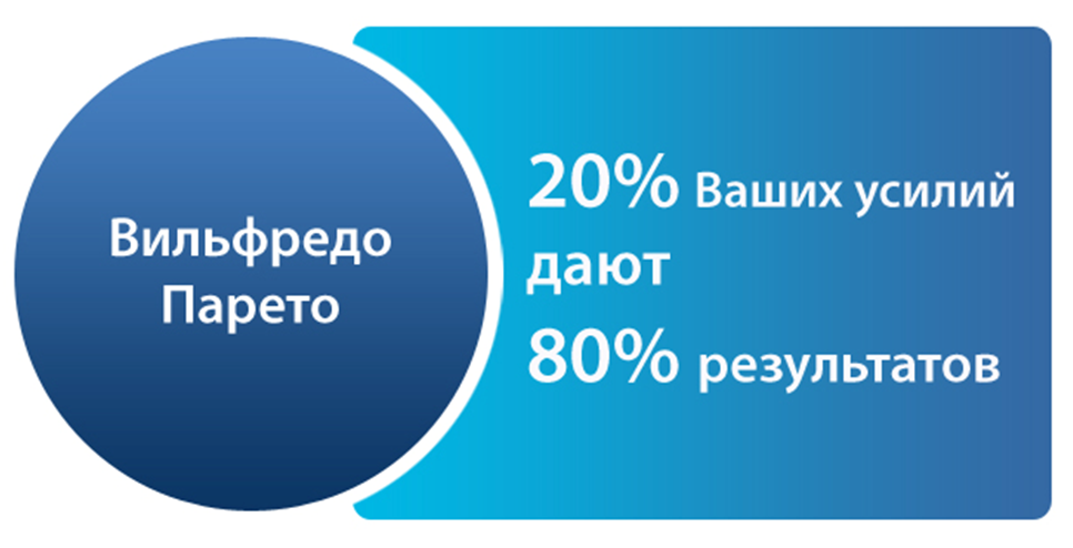 Закон 20. Принцип Парето. Парето 80/20. Вильфредо Парето 20/80. 20 Усилий дают 80 результата это принцип Парето.