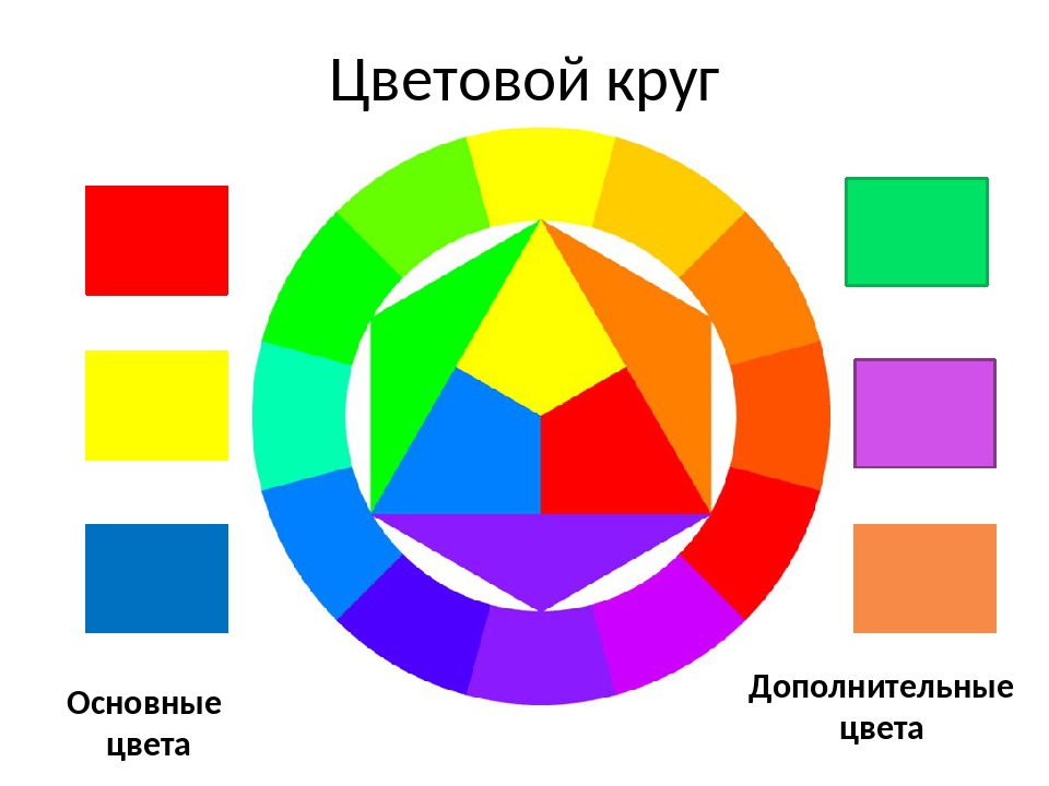 Цветное изображение на принтере формируется за счет смешивания следующих базовых цветов голубой