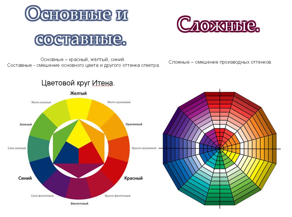 Основной цветовой круг. Цветовой круг основные цвета. Спектр цвета. Цветовой круг основные и составные цвета. Основные составные и дополнительные цвета.
