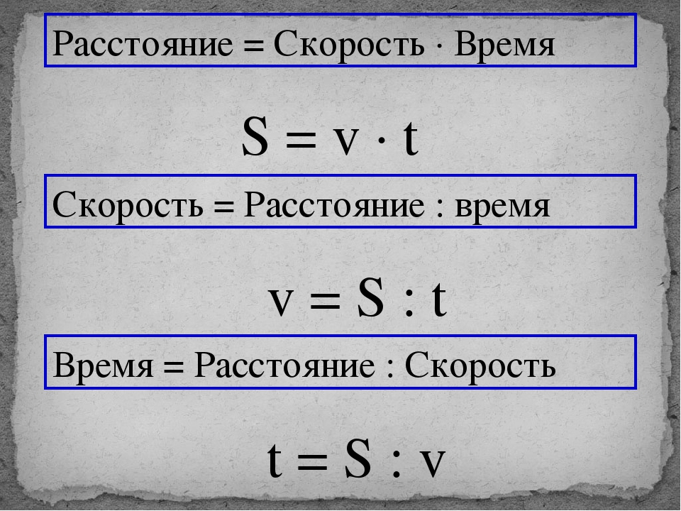 Схема как найти скорость время расстояние