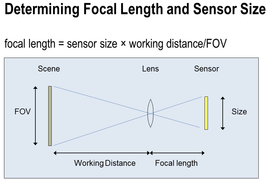 Lens length. Rod Lens Focal length. Camera Focal length. Focal length у человека. Focal distance Focal length разница.