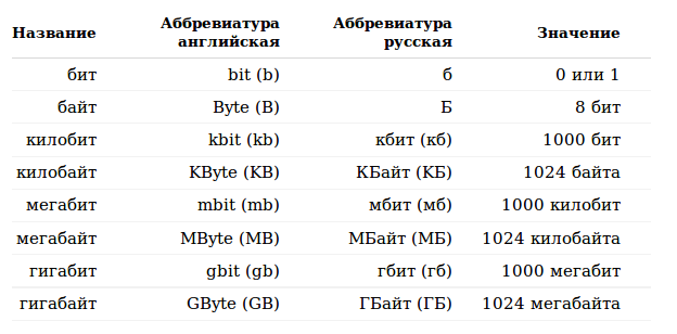 10 мб фото это сколько