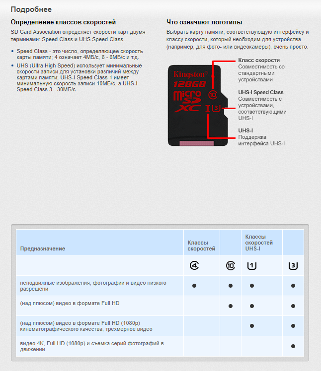 Какая карта памяти лучше sdxc или sdhc