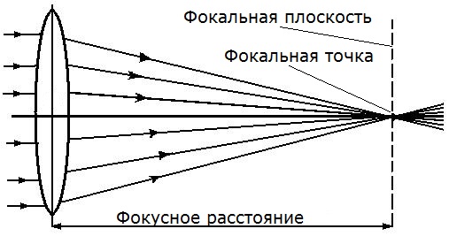 Изображение находится в фокальной плоскости - 85 фото