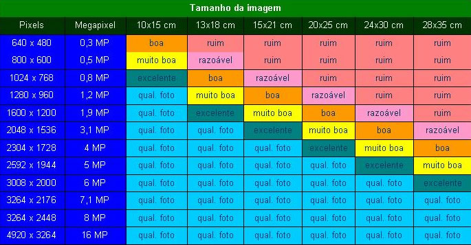 Мегапиксель. Tamanho Размеры таблица. 960 1280 Какой размер фото. 2304 1728 Какое разрешение. Megapixels per a2 Page.