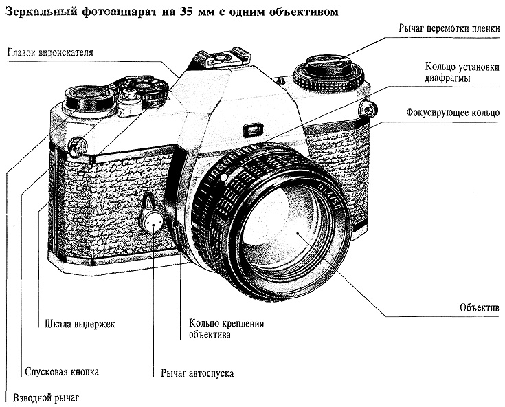 Принципиальная схема фотокамеры