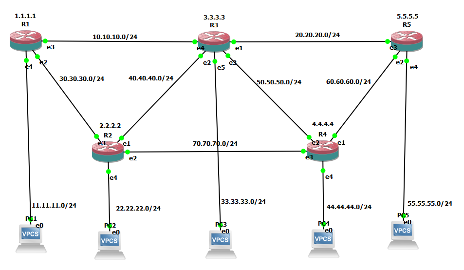 Схема маршрутизации mikrotik