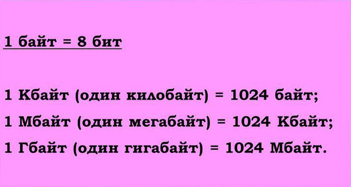 Название бит. В одном килобайте бит. 1 Кбайт в бит. Кбайт в байт. Таблица битов байтов килобайтов.