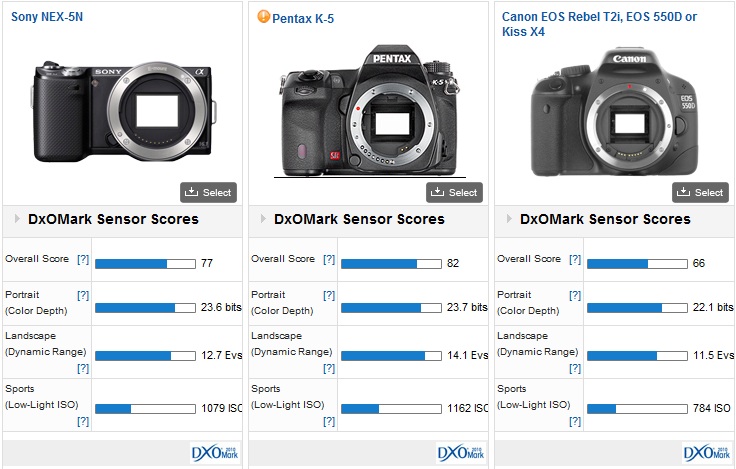 Canon 550d карта памяти максимальный