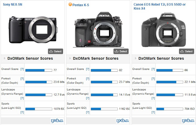 Canon 550d карта памяти максимальный объем