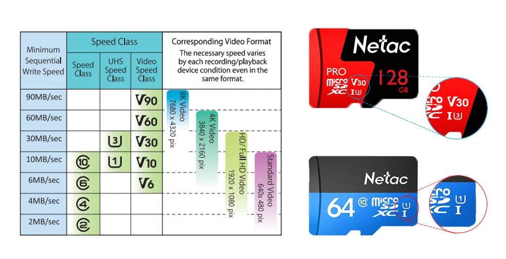 Класс памяти sd. Netac 128 GB карта памяти MICROSD. Netac MICROSD 256gb. Карта памяти MICROSD 64 ГБ Netac. Карта памяти Netac Pro MICROSD Card p500 64gb,.