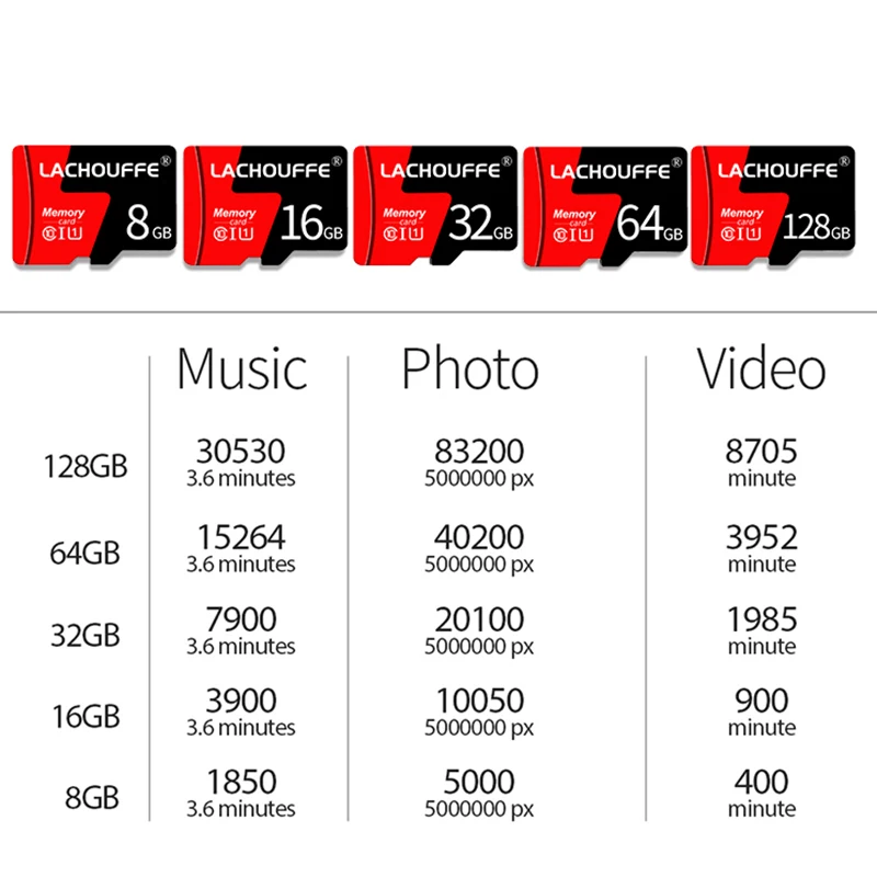 Памяти 64 128 гб. Классы карт памяти MICROSD для 8к. Micro TF SD карта класса 10, 128 ГБ, 64 ГБ, 32 ГБ,. Классы СД карт 16 ГБ. Классы флэш карт микро СД.