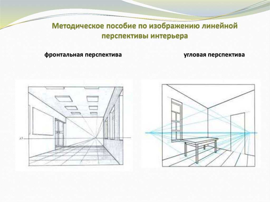 Глубина пространства и объем предметов их трехмерность на картине условны