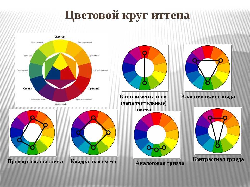 Круг использовать. Цветовой круг по Иоханнесу Иттену. Иоханнес Иттен цветовой круг. Цветовой круг Иттена принципы сочетания цветов. Цветовой круг Иттена для парикмахеров.