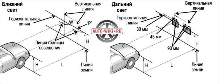 Покажи схему регулировки фар