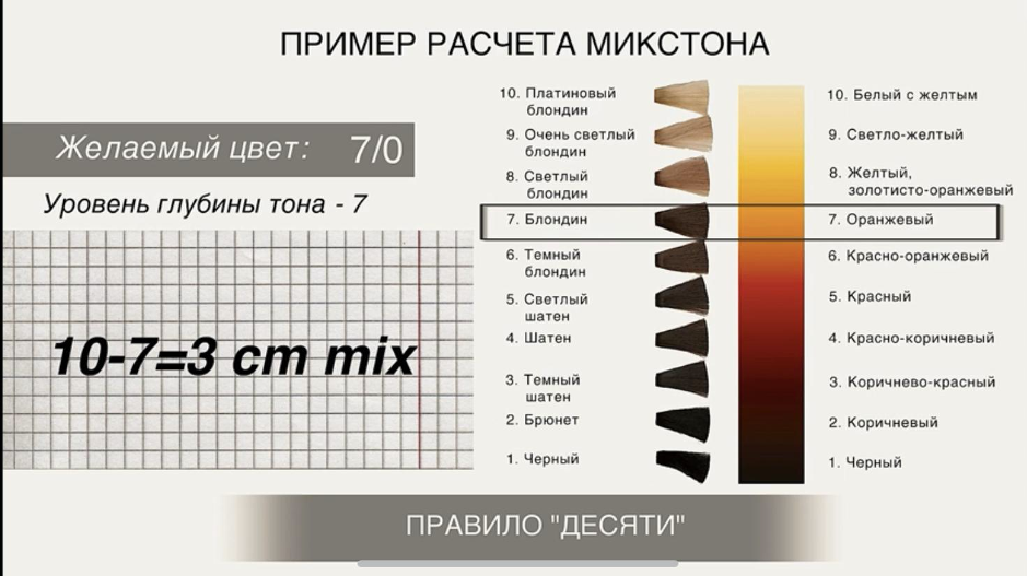 Почему многие алгоритмы обесцвечивания изображений учитывают в первую очередь зеленый цветовой канал