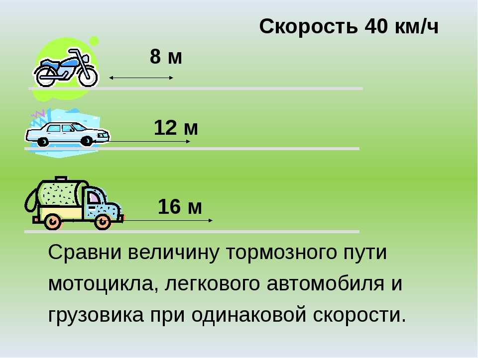 Карта с максимальной скоростью