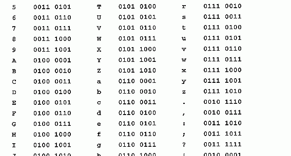 1 00 11 10 0. ASCII to binary. �� = ‖ 100 110 010 011 001 101 ‖. Бинарный алфавит. 111+1, 1111+1, 1101*101 Перевести.