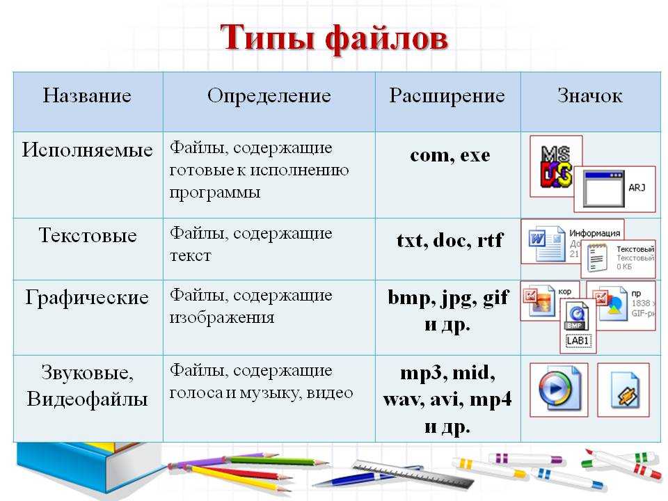 Разные виды графических изображений