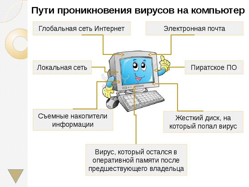 Комп не выдает изображение