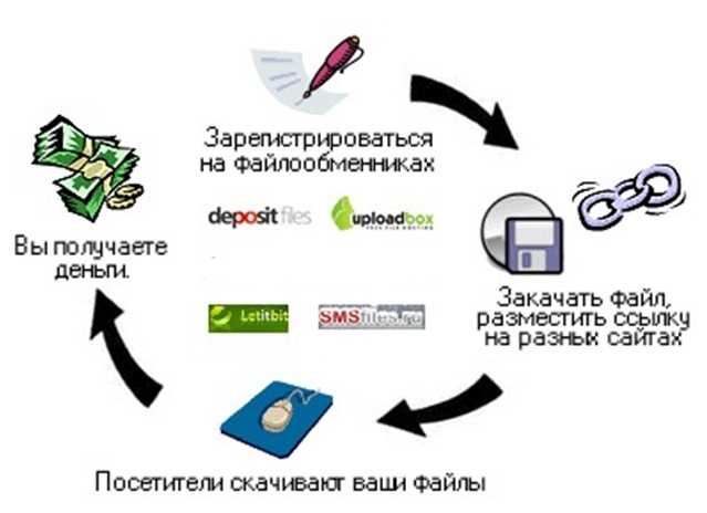 Залить на файлообменник картинки