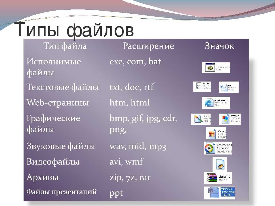 Название форматов. Типы файлов. Типы расширения файлов. Типы файлов в информатике. Расширение файла и Тип файла.