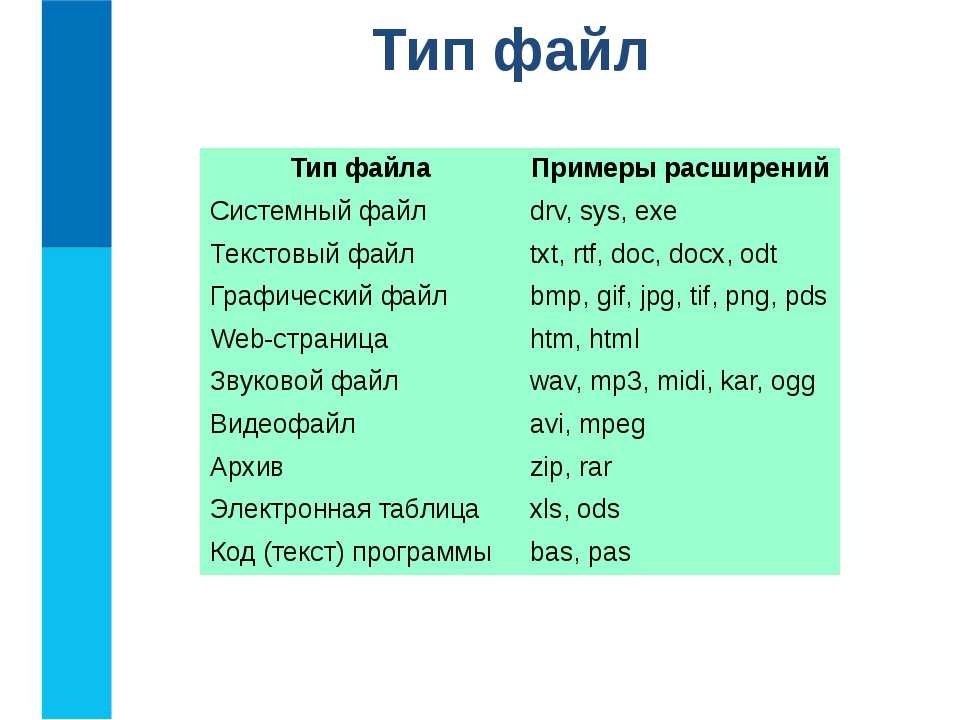 Какое расширение имеет рисунок