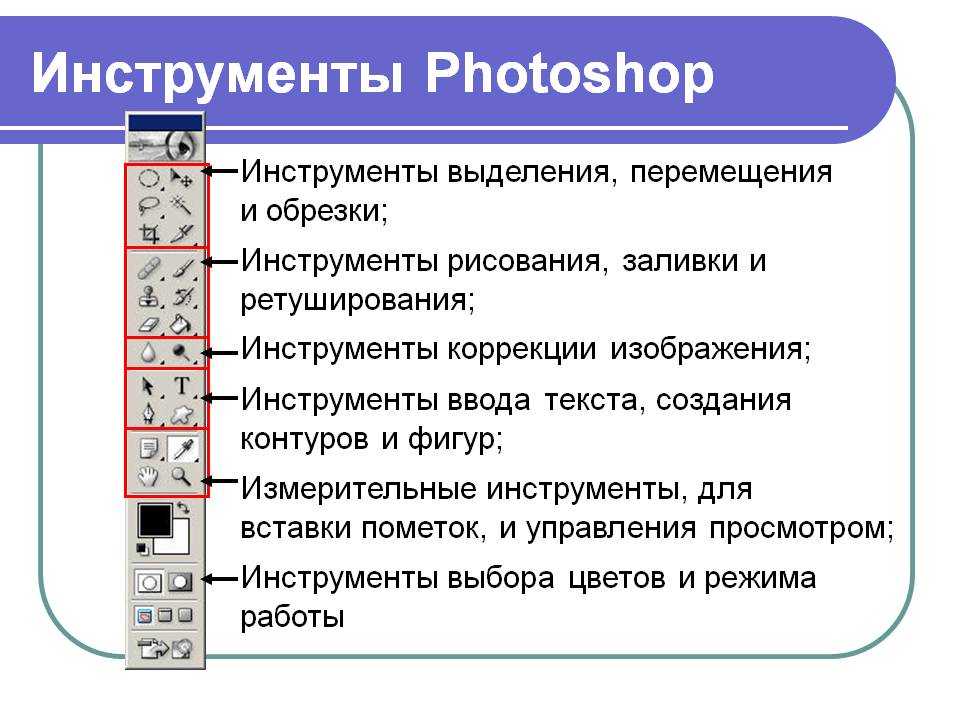 Какие инструменты редактирования были применены к фрагменту рисунка