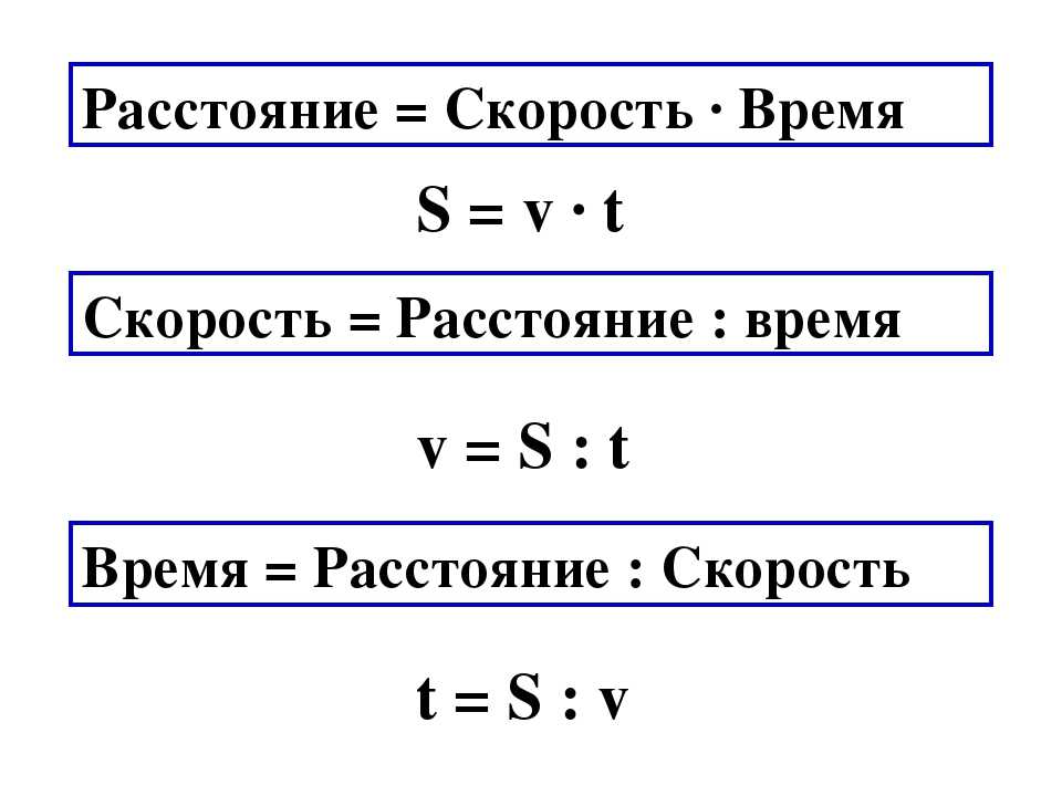 Схема как найти расстояние время и скорость