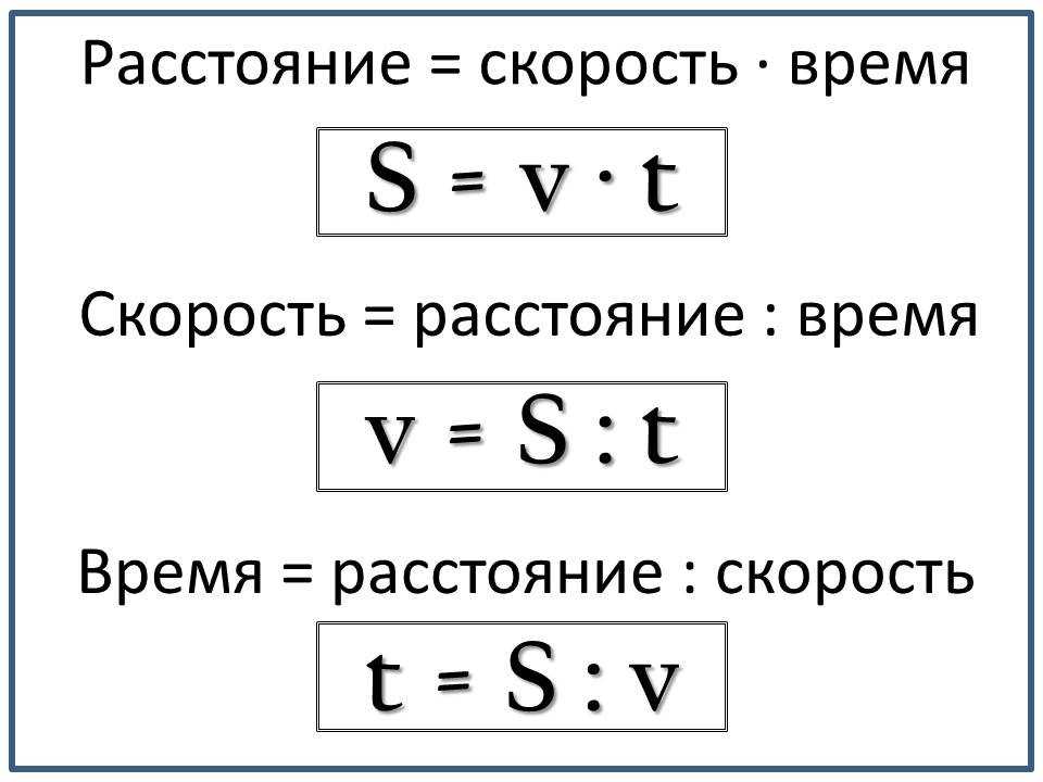 Как найти скорость изображения