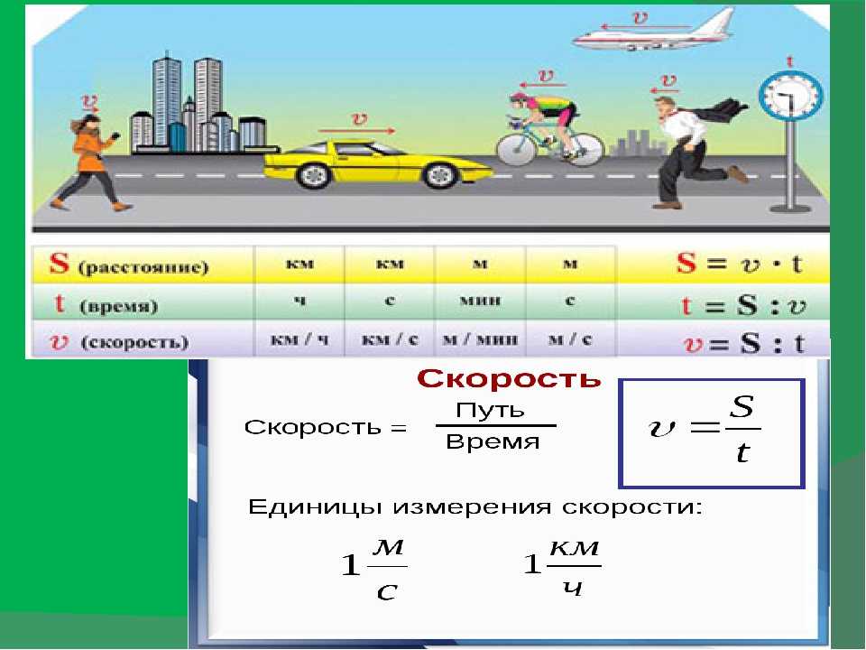 Схема нахождения времени скорости и расстояния
