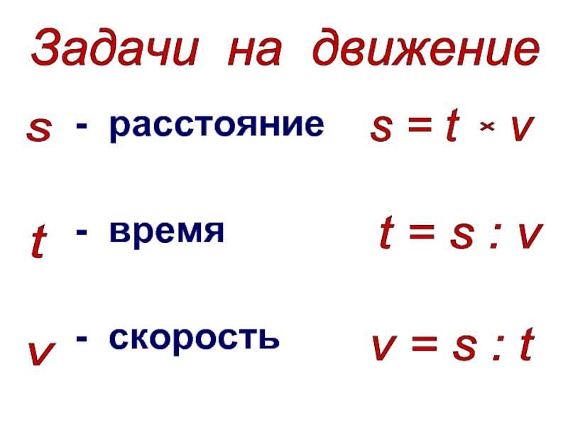 Как найти скорость изображения