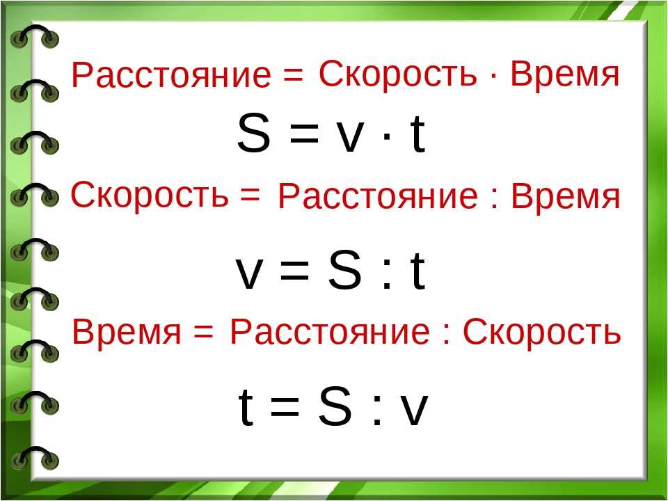 Формула для вычисления расстояния на котором находится изображение