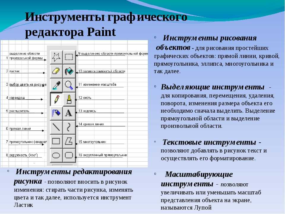 Графические инструменты