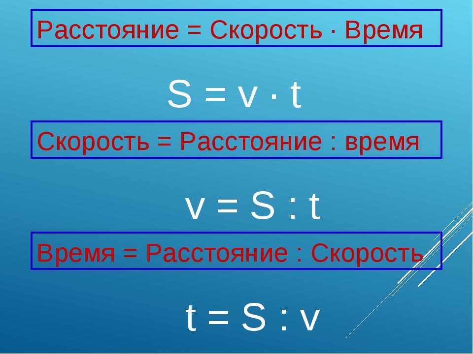 Схема как найти скорость время расстояние