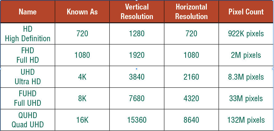 2k разрешение. 8640p60. 8640p 16k. 10k разрешение. 8640p60 разрешение.