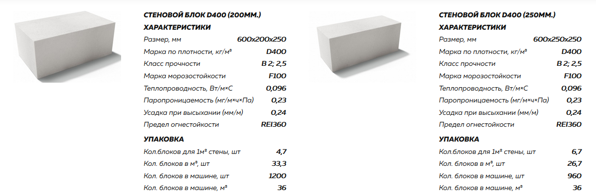 Марки газобетона. Газобетонные блоки d300. Газобетонный блок д600. Газобетонные блоки d400 характеристики. Марка газосиликатного блока d500.