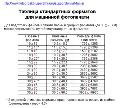 Как узнать размеры изображения на сайте