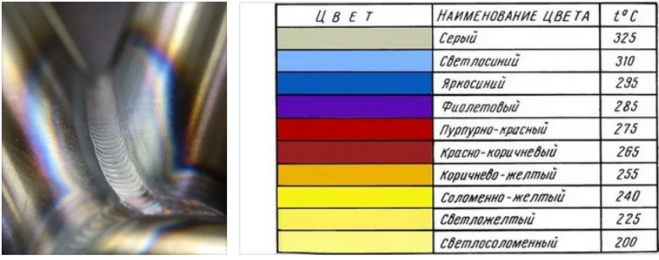 Температура стальной детали