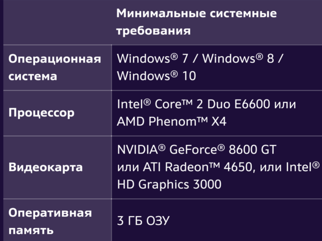 Минимальные требования 10