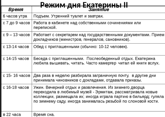 Второй режим. Распорядок дня Екатерины 2. Распорядок дня Елизаветы Петровны 1. Распорядок дня Екатерины 2 Великой. Расписание дня Екатерины 2.